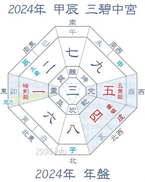 2024 方位|2024年 吉方位と大開運日 